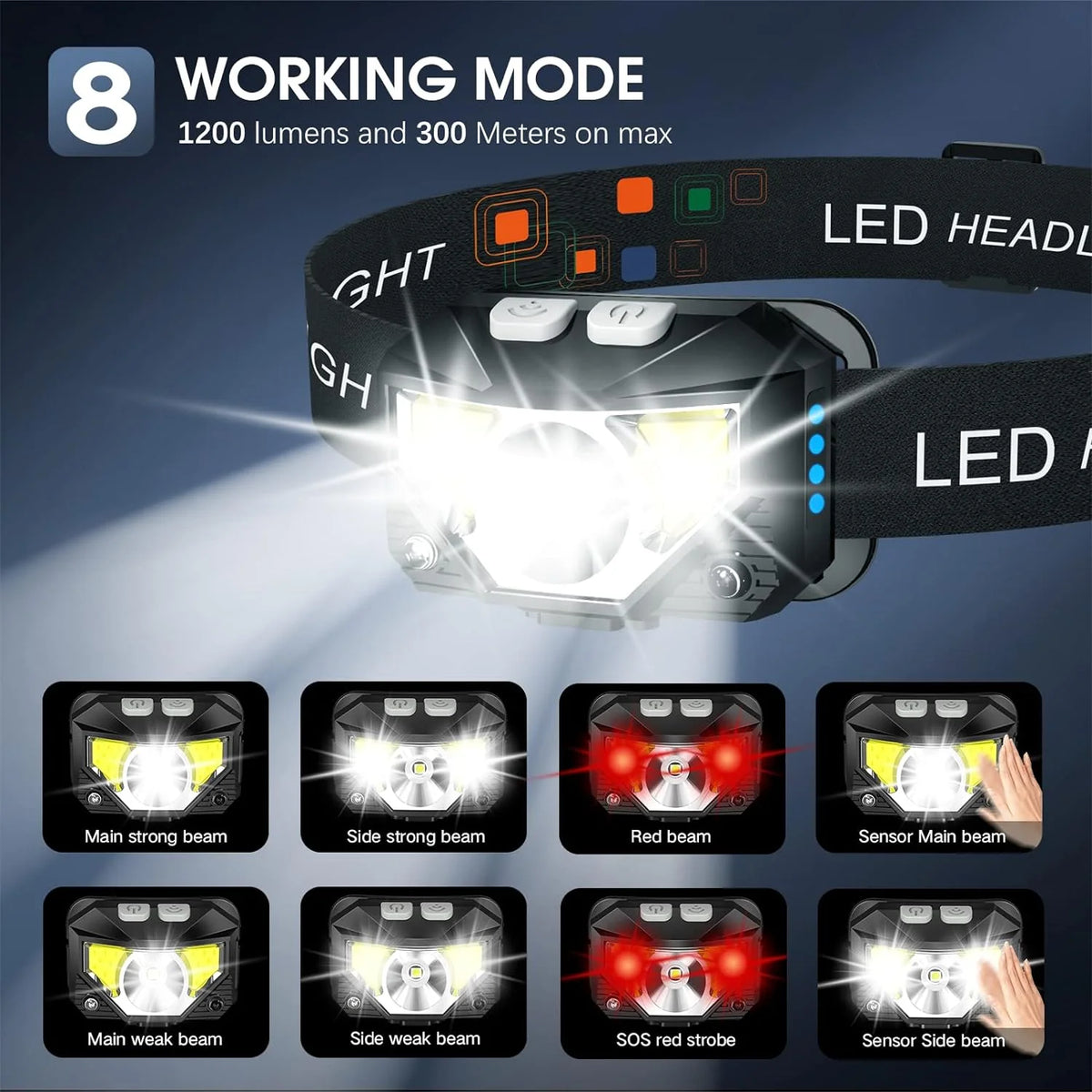 Headlamp Motion Sensor USB Rechargeable 1200 Lumens