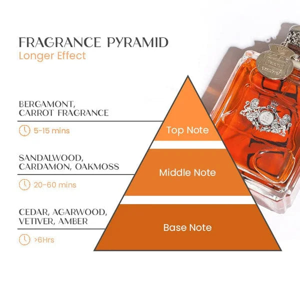 Men's Cologne Pheromone-Inspired Long-Lasting Atomizer Spray