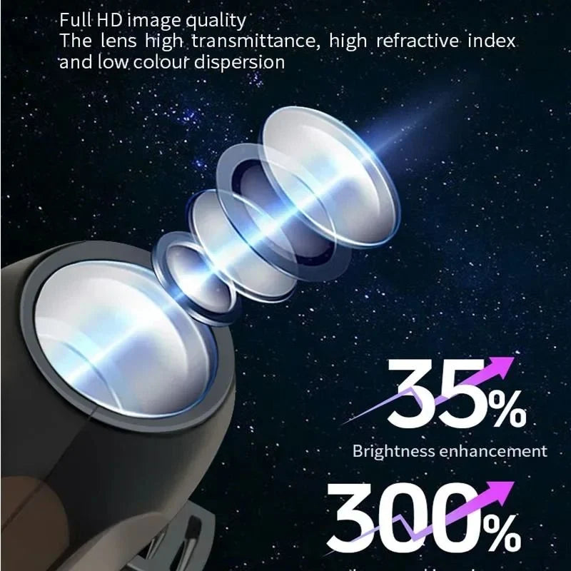 Projector Light 360° Rotating USB Powered Skull & Ghost