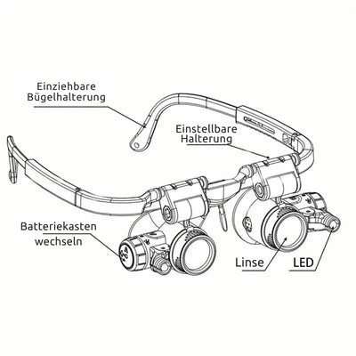 Head-Mounted Magnifier Interchangeable Lenses Integrated LED Hands-Free