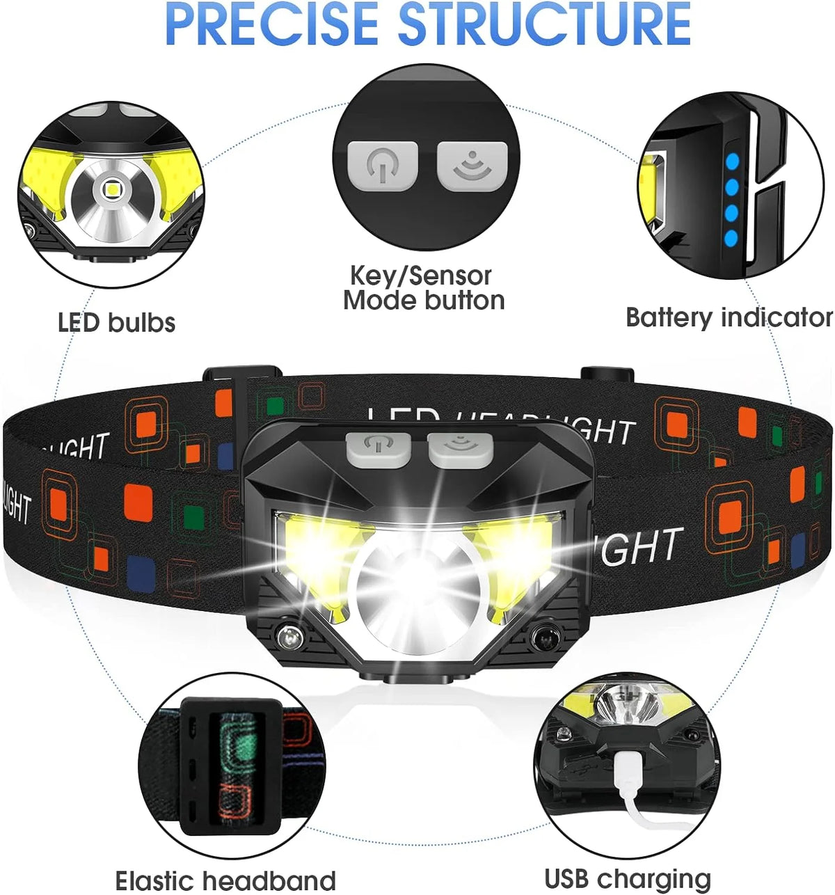 Headlamp Motion Sensor USB Rechargeable 1200 Lumens