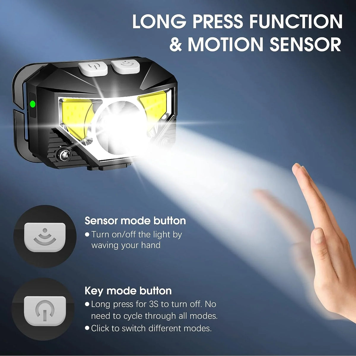 Headlamp Motion Sensor USB Rechargeable 1200 Lumens