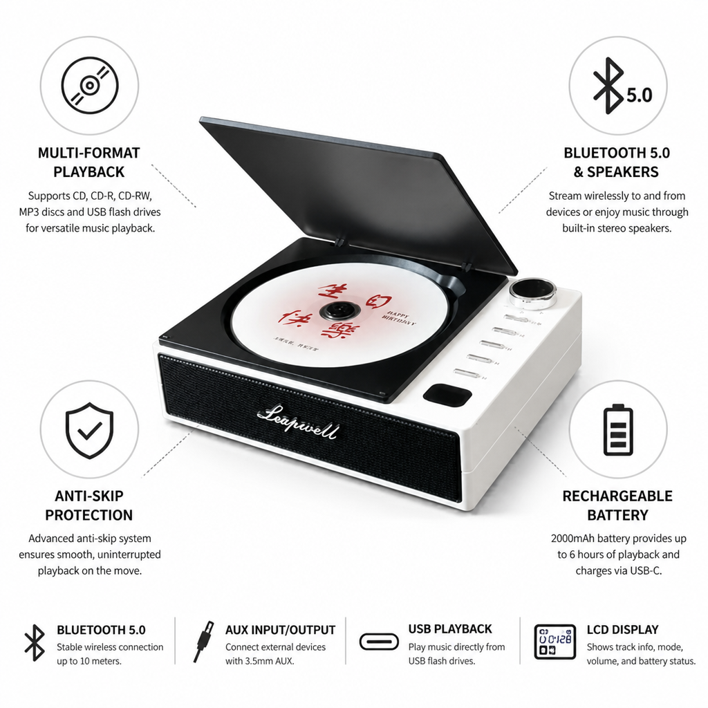 Portable CD Player Bluetooth 5.0 Anti-Skip Built-In Speakers