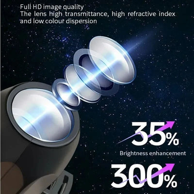 Projector Light 360° Rotating USB Powered Skull & Ghost