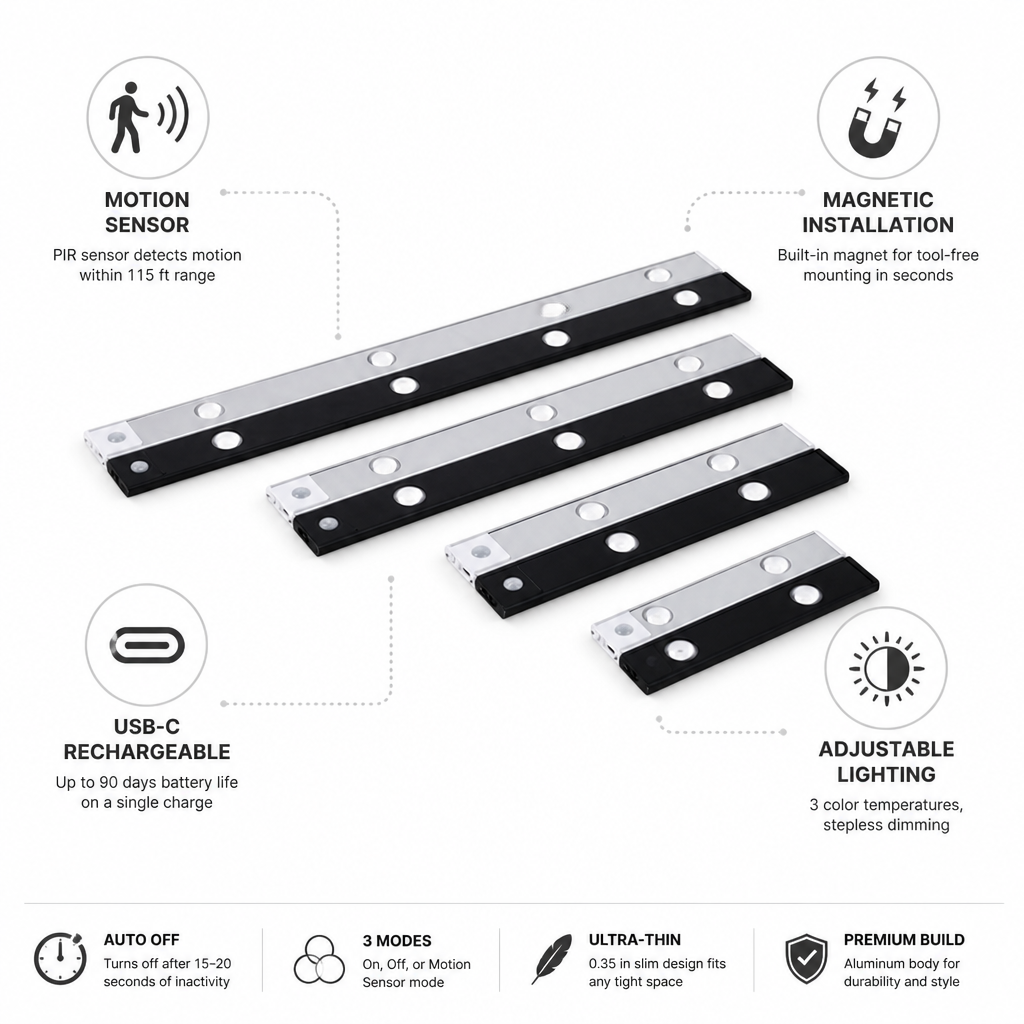 Under-Cabinet Motion Sensor Light Ultra-Thin USB-C Rechargeable Magnetic Mount