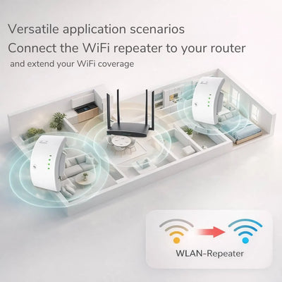 Wi-Fi Range Extender Plug-and-Play Up to 300 Mbps